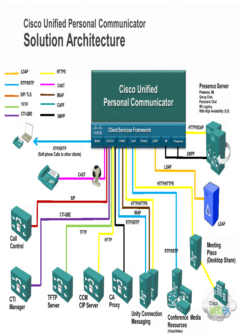 image for page Deploying Cisco Unified Personal Communicator