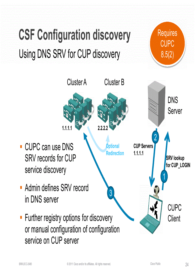 image for page Deploying Cisco Unified Personal Communicator