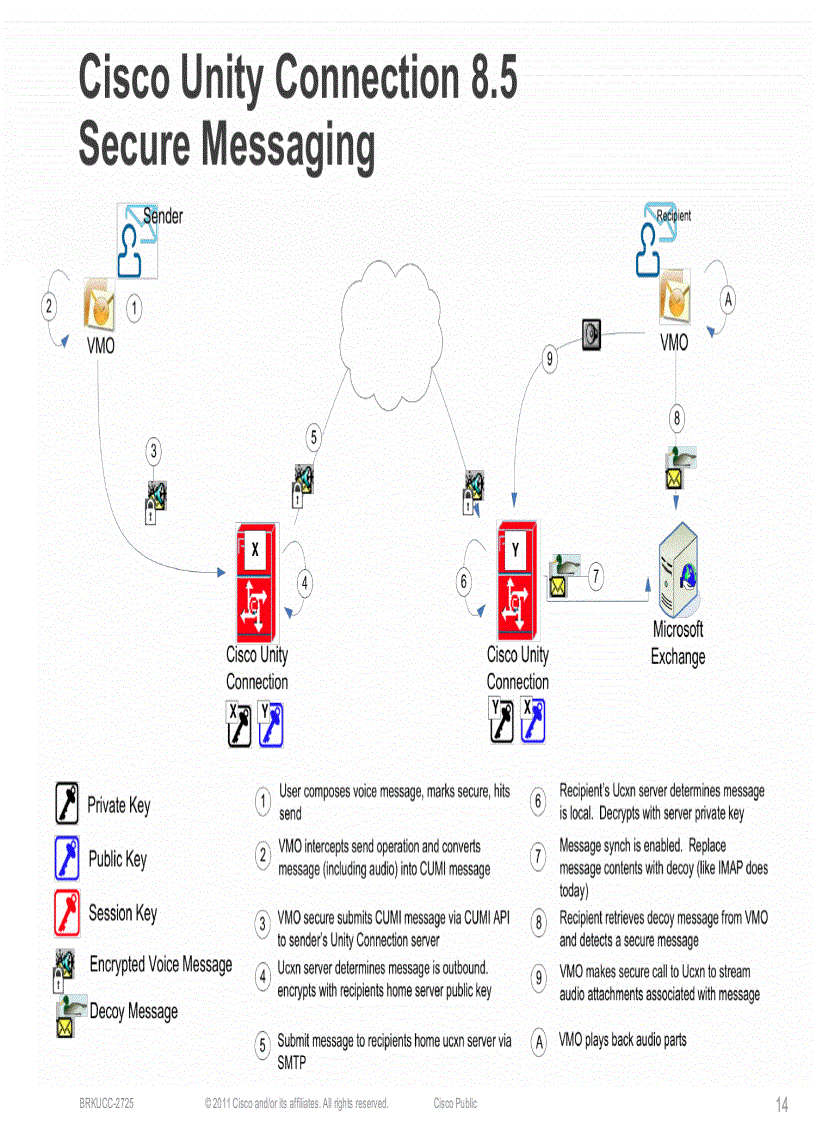 image for page Deploying Cisco Unity Connection Unified Messaging or Single Inbox Messaging with On Premise or Cloud Applications