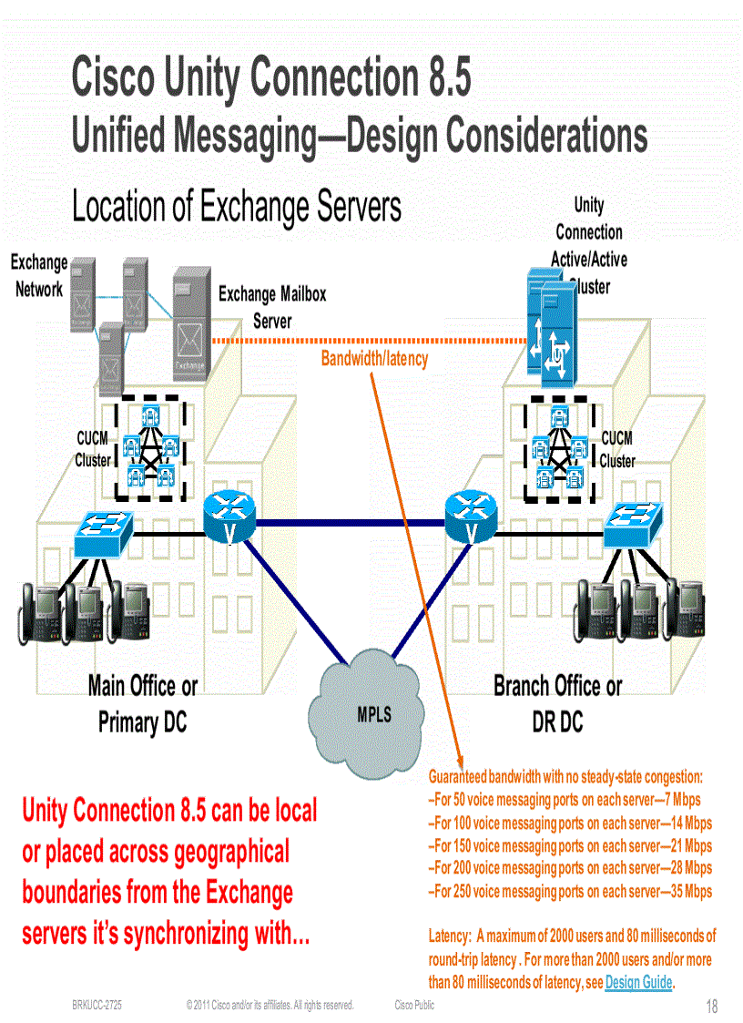 image for page Deploying Cisco Unity Connection Unified Messaging or Single Inbox Messaging with On Premise or Cloud Applications