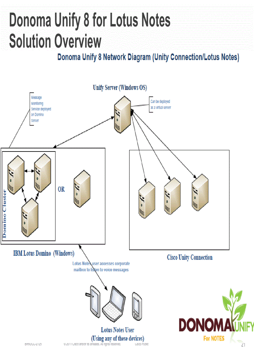 image for page Deploying Cisco Unity Connection Unified Messaging or Single Inbox Messaging with On Premise or Cloud Applications