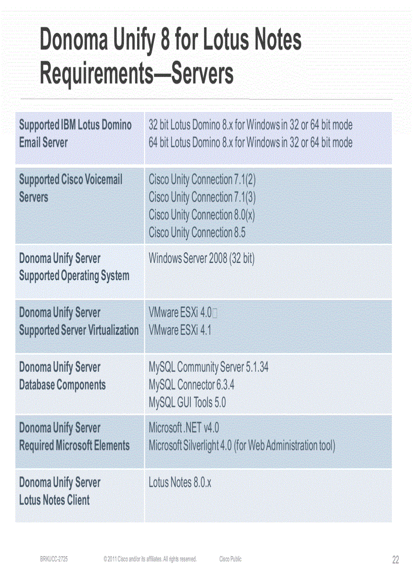 image for page Deploying Cisco Unity Connection Unified Messaging or Single Inbox Messaging with On Premise or Cloud Applications