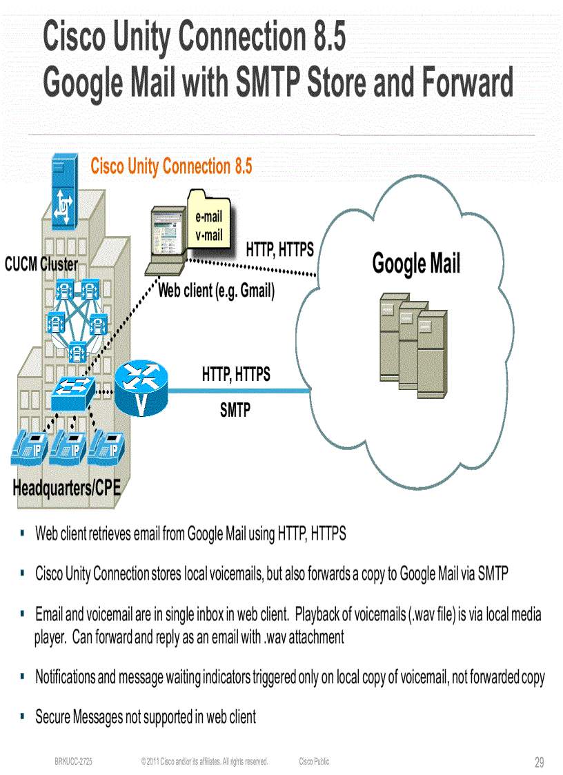 image for page Deploying Cisco Unity Connection Unified Messaging or Single Inbox Messaging with On Premise or Cloud Applications