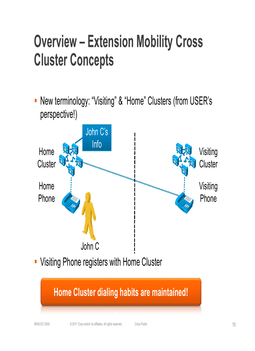 image for page Extension Mobility Cross Cluster EMCC Operation and Design