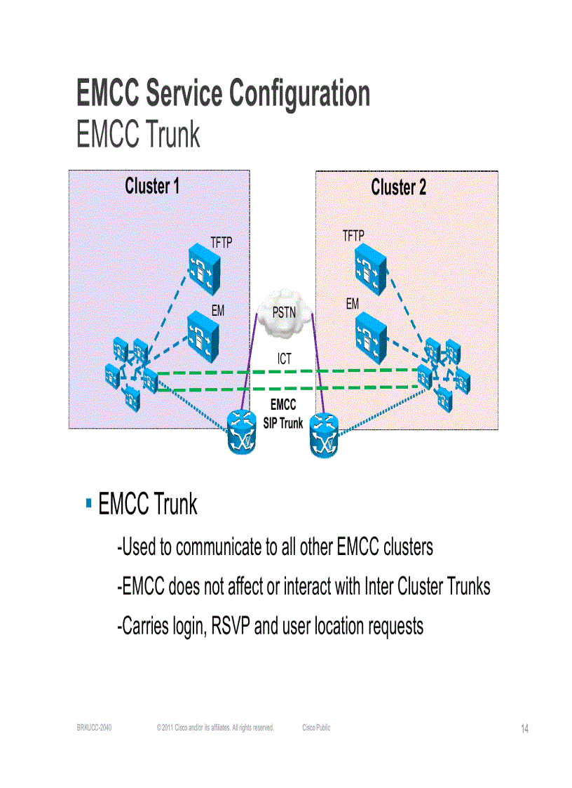 image for page Extension Mobility Cross Cluster EMCC Operation and Design