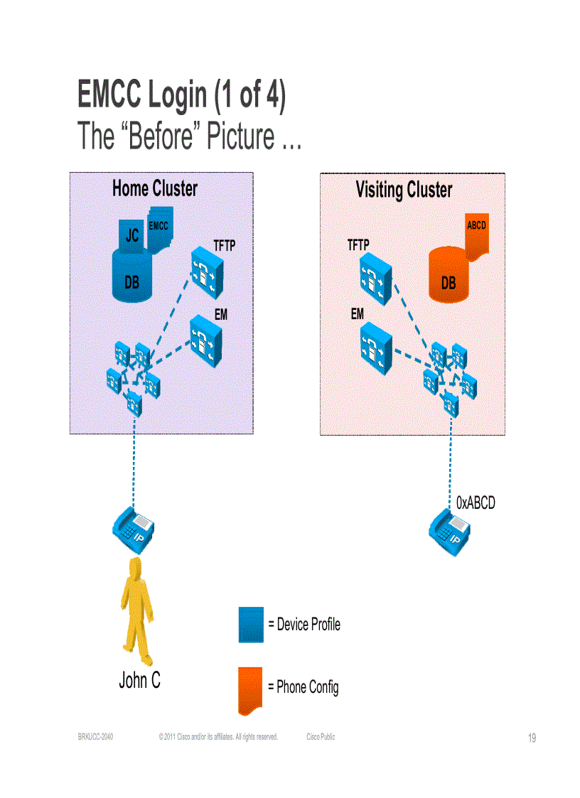 image for page Extension Mobility Cross Cluster EMCC Operation and Design
