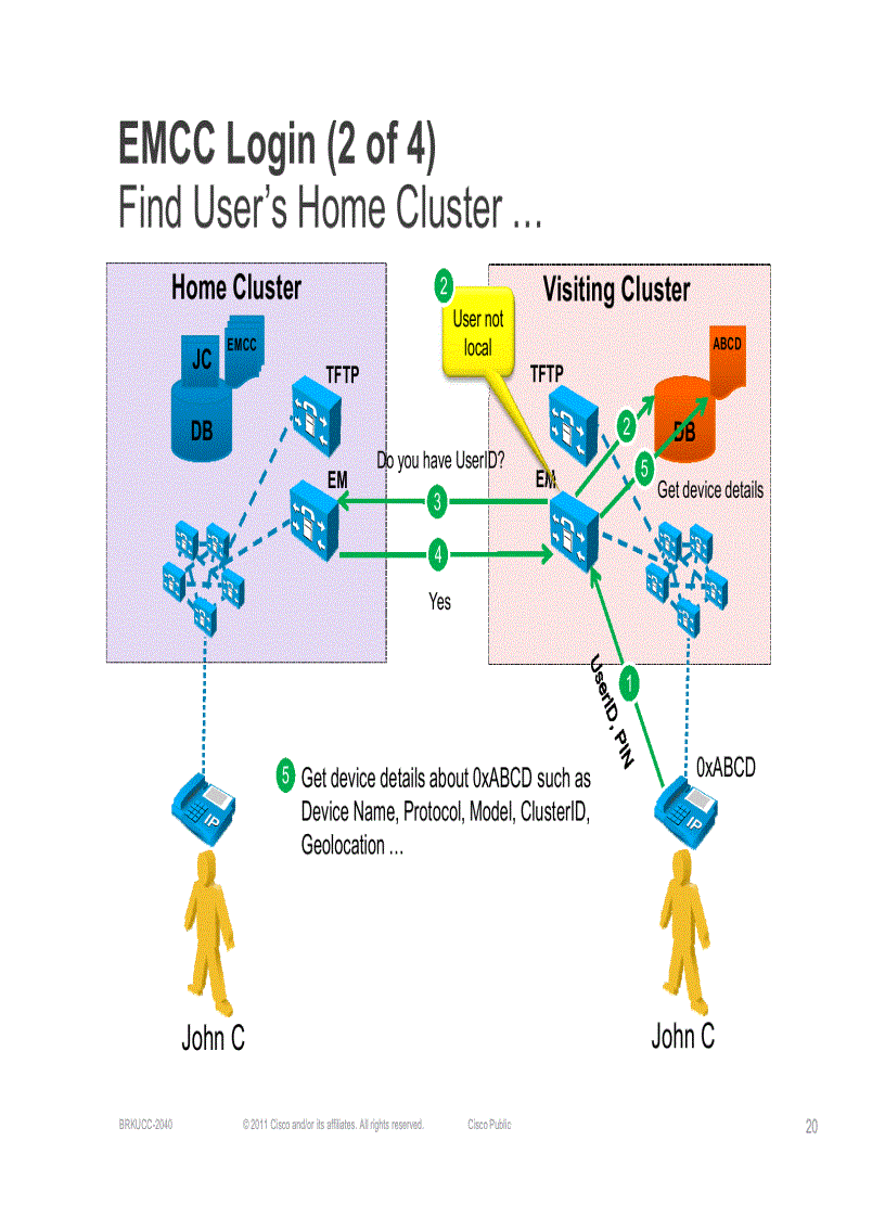 image for page Extension Mobility Cross Cluster EMCC Operation and Design