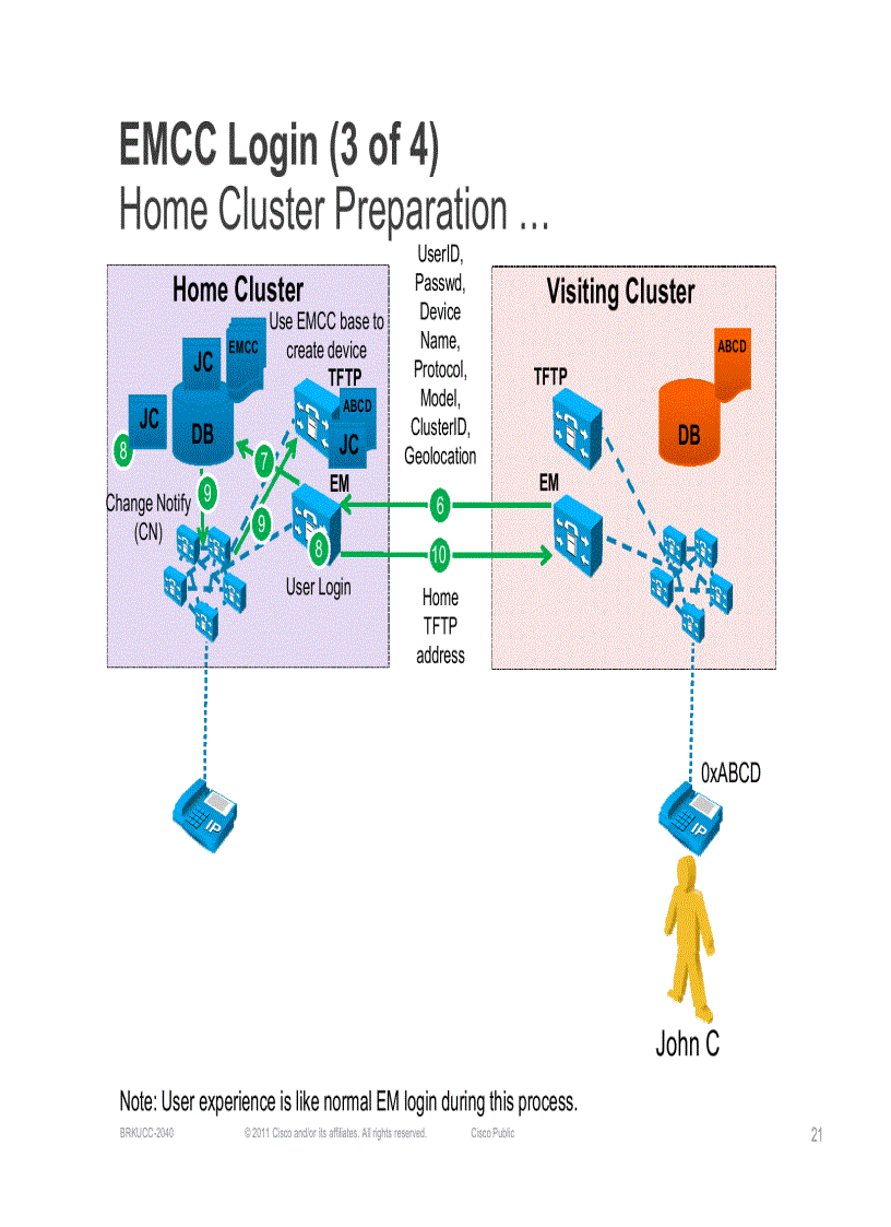 image for page Extension Mobility Cross Cluster EMCC Operation and Design