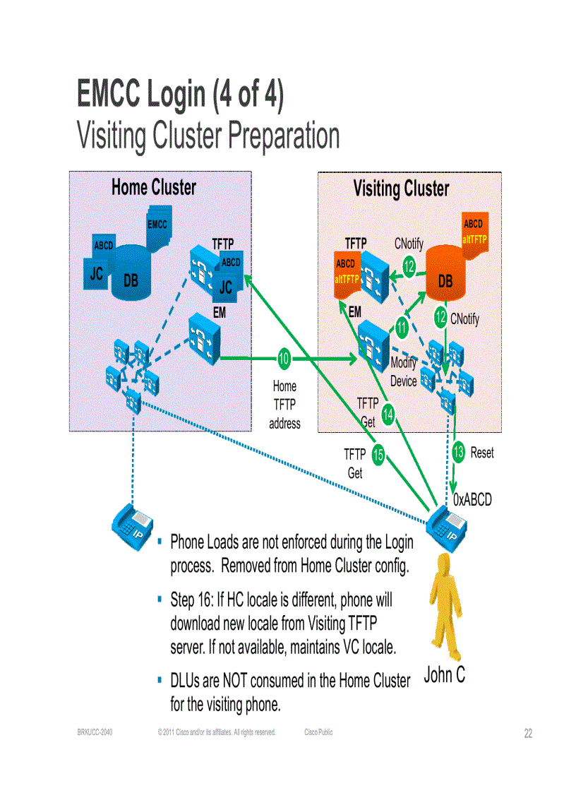 image for page Extension Mobility Cross Cluster EMCC Operation and Design