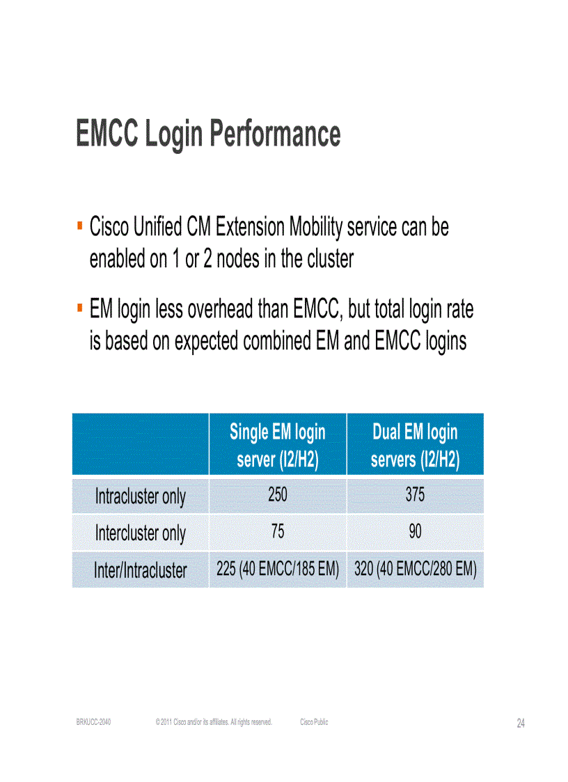 image for page Extension Mobility Cross Cluster EMCC Operation and Design