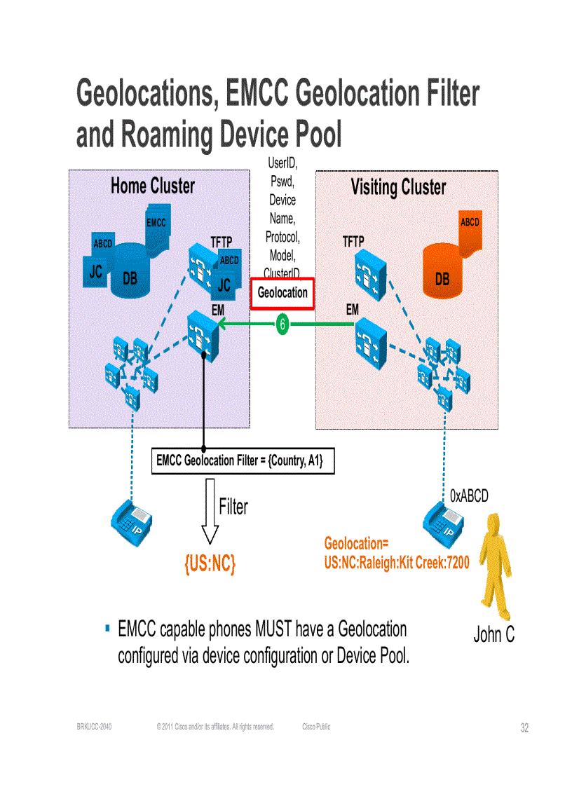 image for page Extension Mobility Cross Cluster EMCC Operation and Design