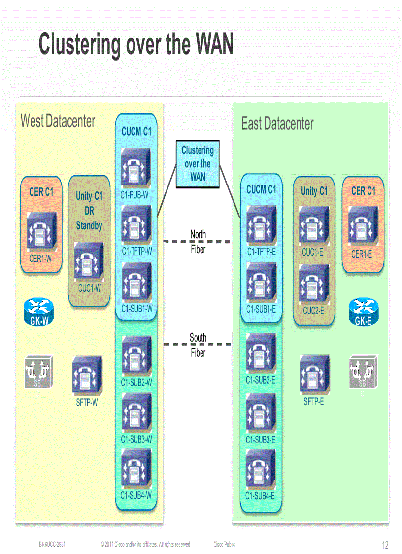 image for page Case Study for Large Scale Centralized SIP Trunk Implementation
