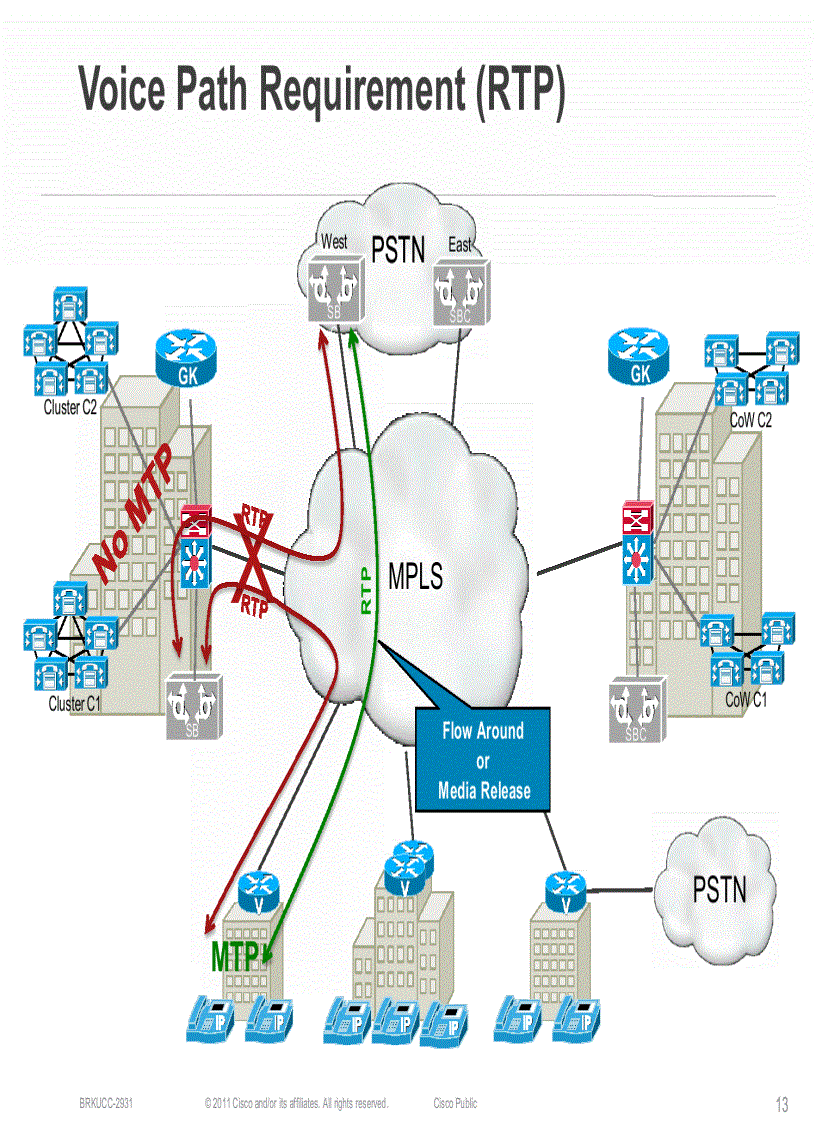 image for page Case Study for Large Scale Centralized SIP Trunk Implementation