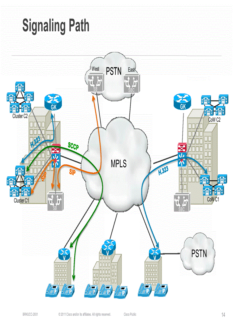 image for page Case Study for Large Scale Centralized SIP Trunk Implementation
