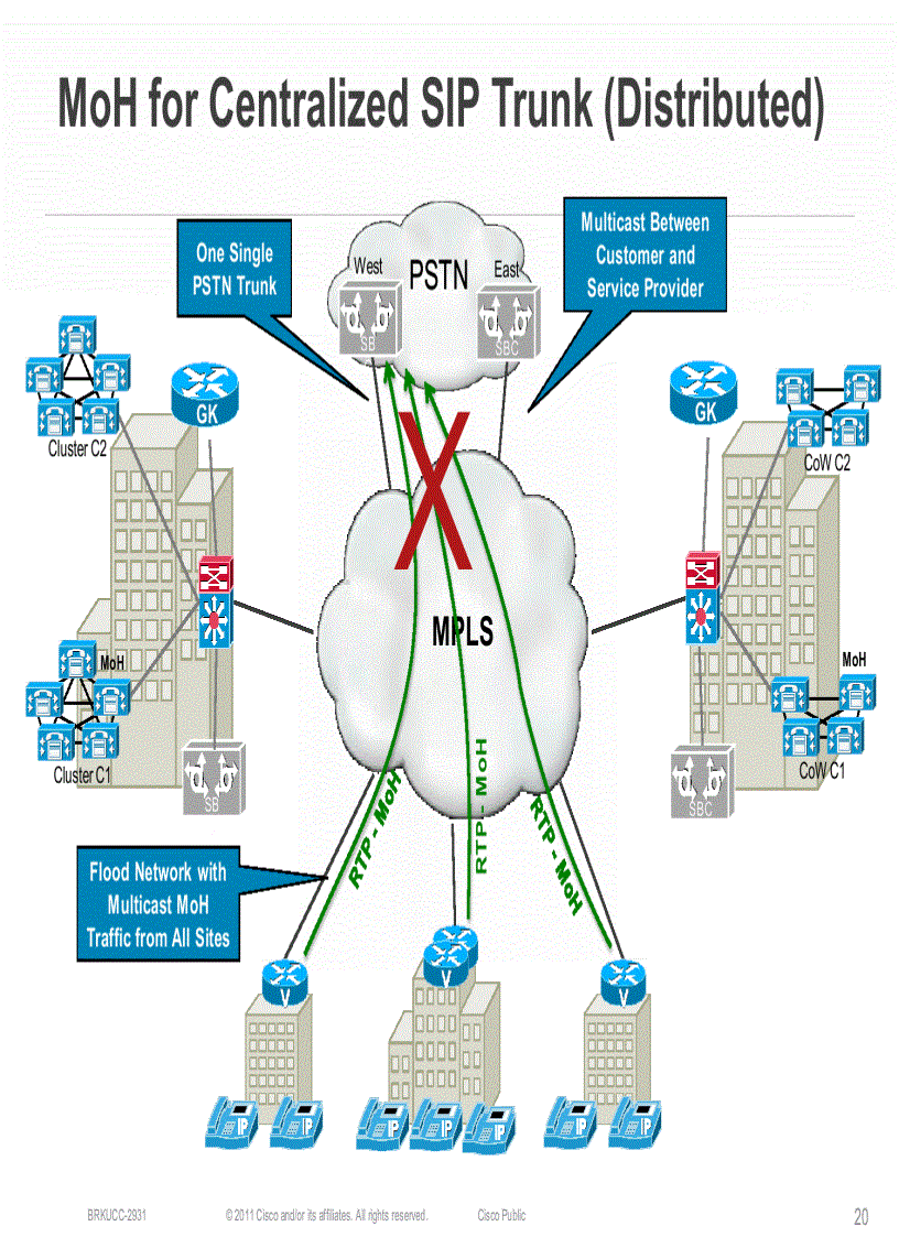 image for page Case Study for Large Scale Centralized SIP Trunk Implementation