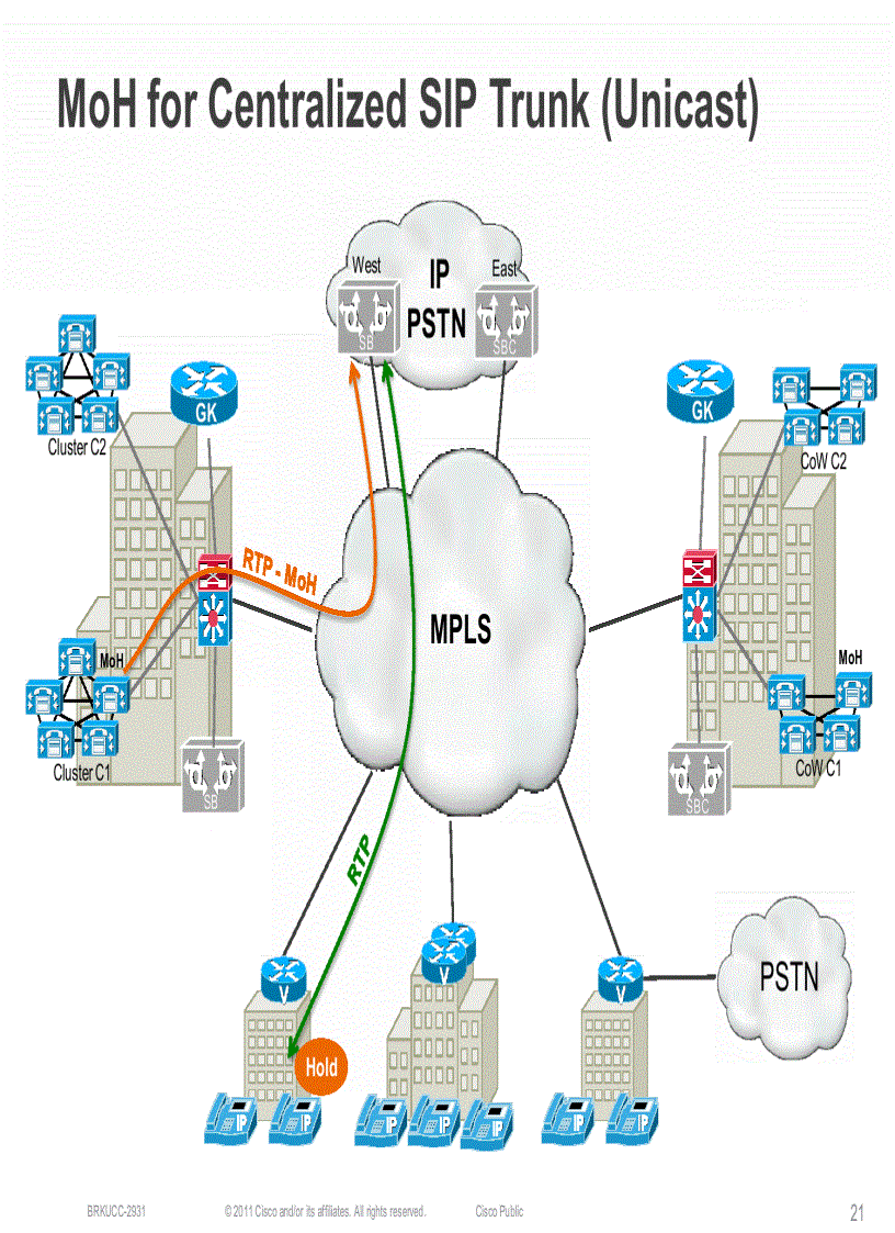 image for page Case Study for Large Scale Centralized SIP Trunk Implementation