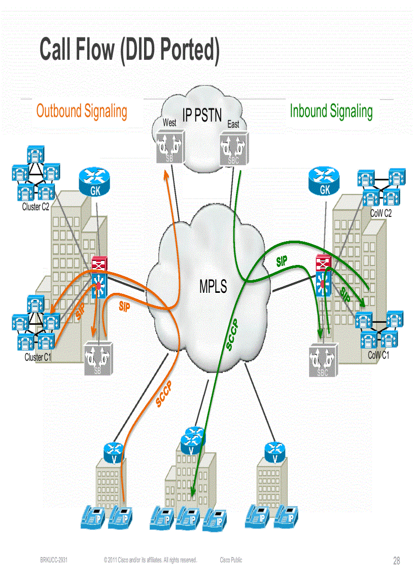 image for page Case Study for Large Scale Centralized SIP Trunk Implementation