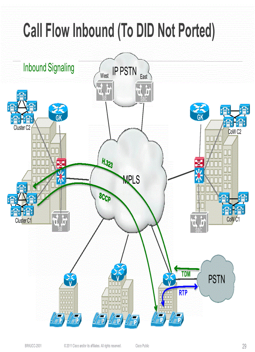 image for page Case Study for Large Scale Centralized SIP Trunk Implementation
