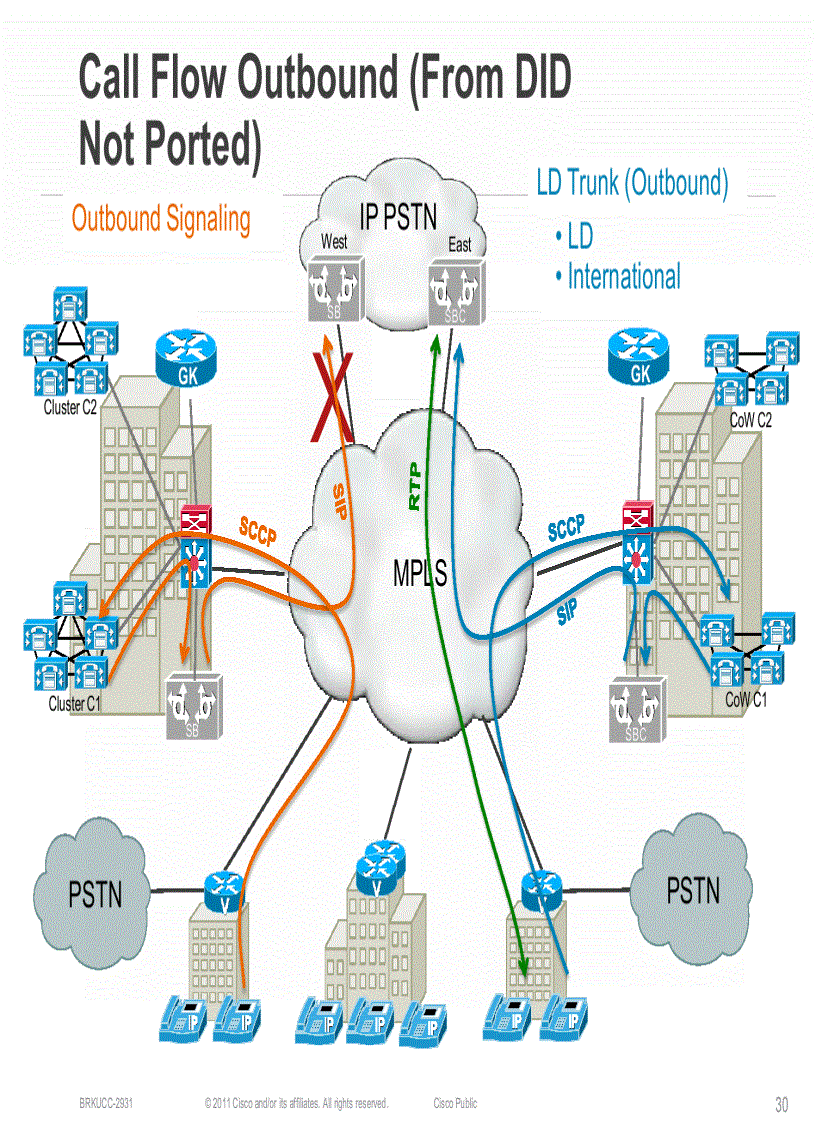 image for page Case Study for Large Scale Centralized SIP Trunk Implementation