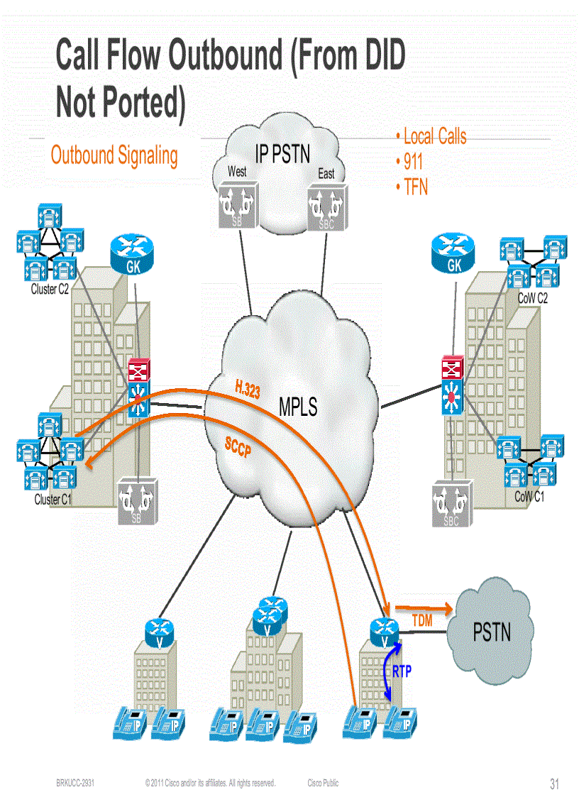 image for page Case Study for Large Scale Centralized SIP Trunk Implementation