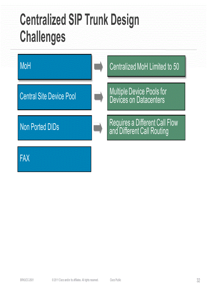 image for page Case Study for Large Scale Centralized SIP Trunk Implementation