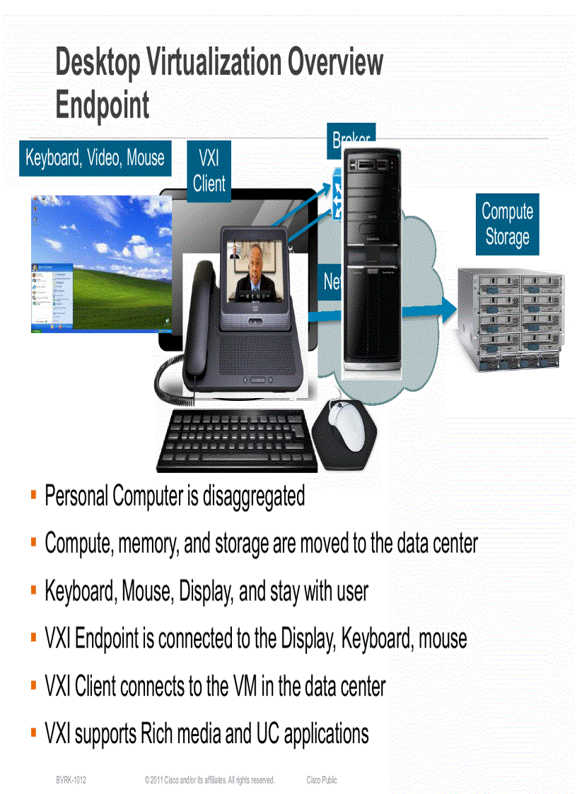 image for page The Business Case for Cisco Virtualization Experience Infrastructure Cisco VXI End to End System