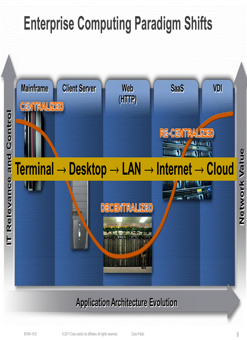 image for page The Business Case for Cisco Virtualization Experience Infrastructure Cisco VXI End to End System