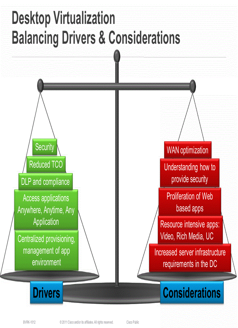 image for page The Business Case for Cisco Virtualization Experience Infrastructure Cisco VXI End to End System