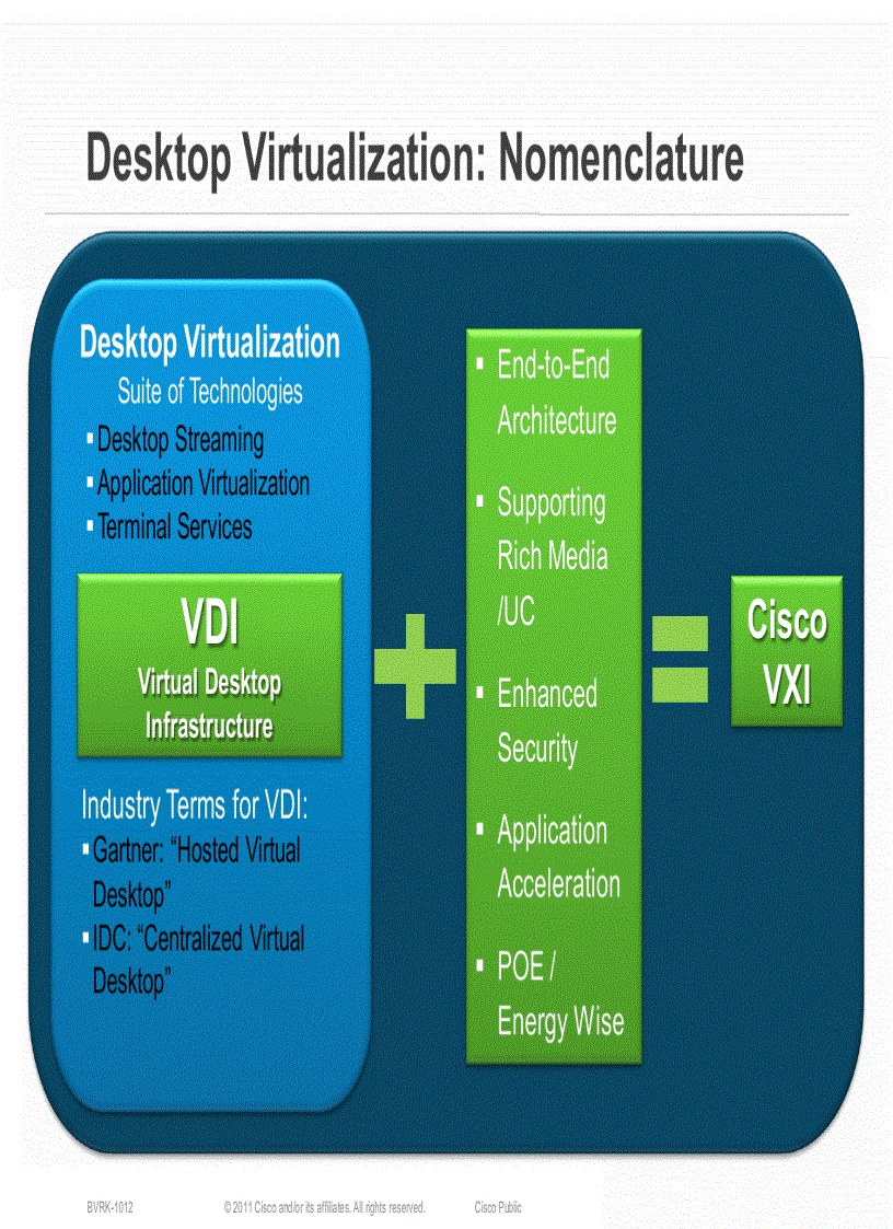 image for page The Business Case for Cisco Virtualization Experience Infrastructure Cisco VXI End to End System