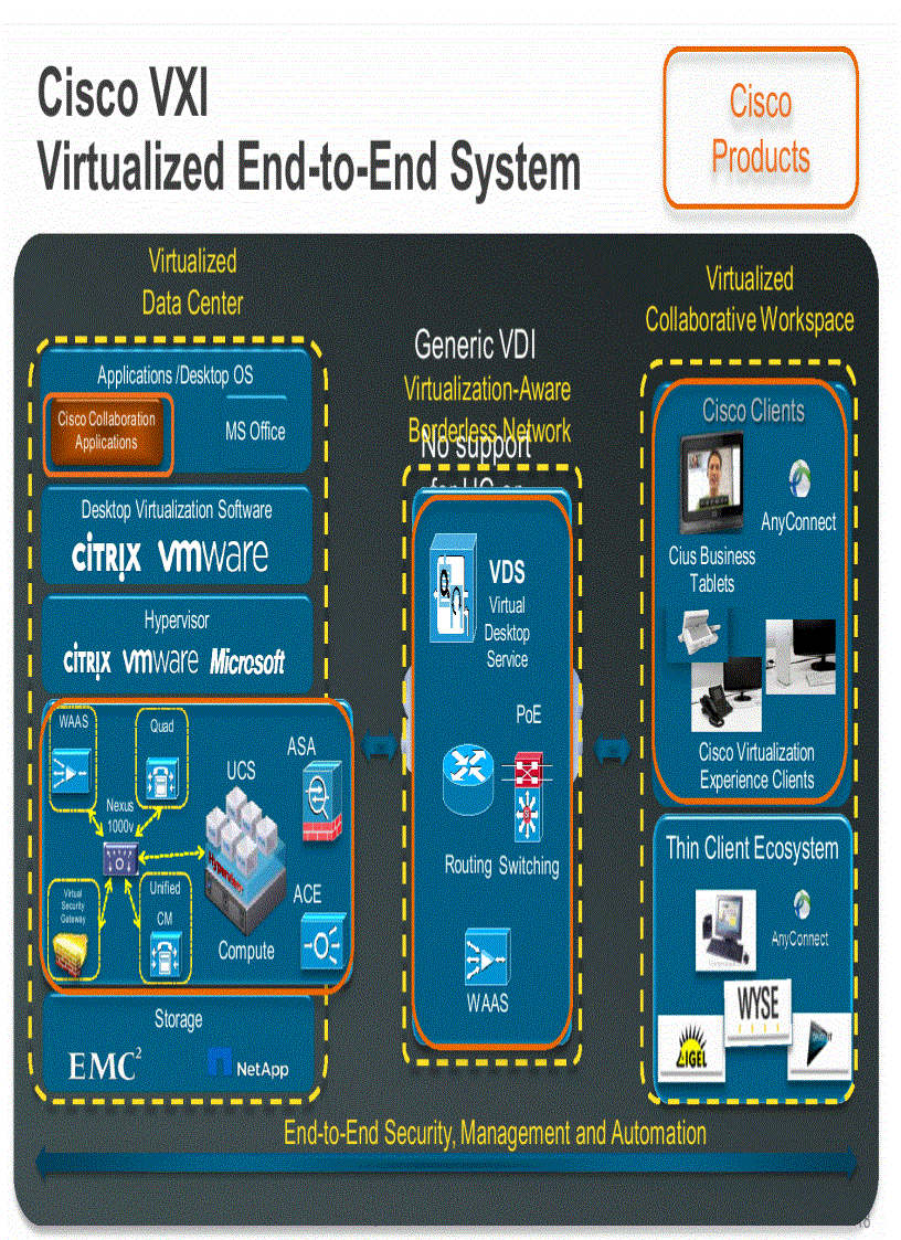 image for page The Business Case for Cisco Virtualization Experience Infrastructure Cisco VXI End to End System