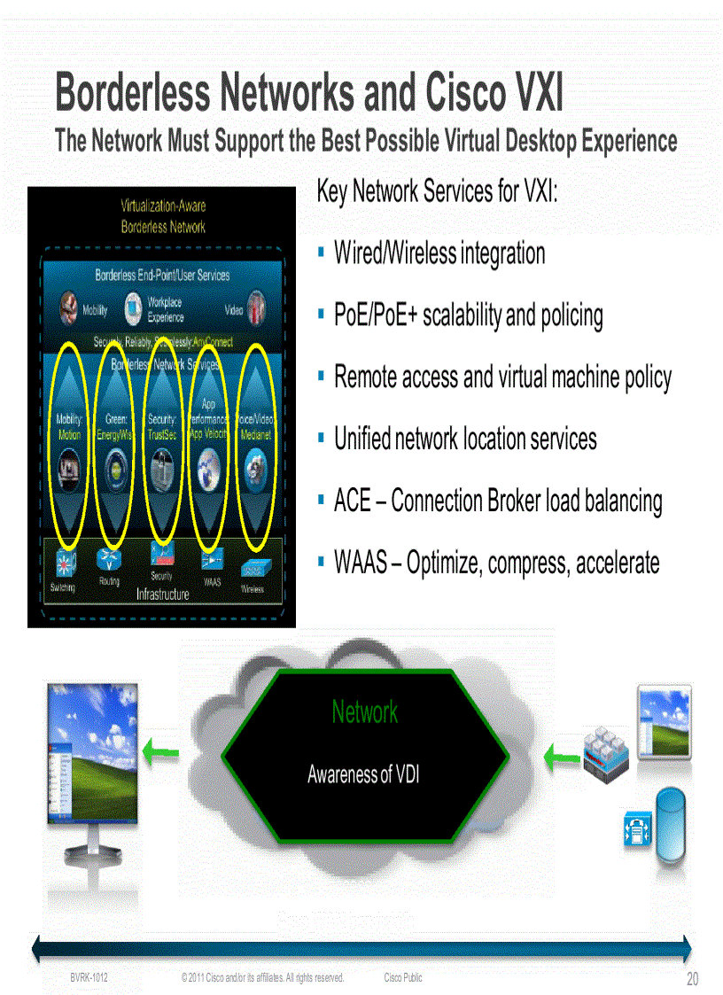 image for page The Business Case for Cisco Virtualization Experience Infrastructure Cisco VXI End to End System