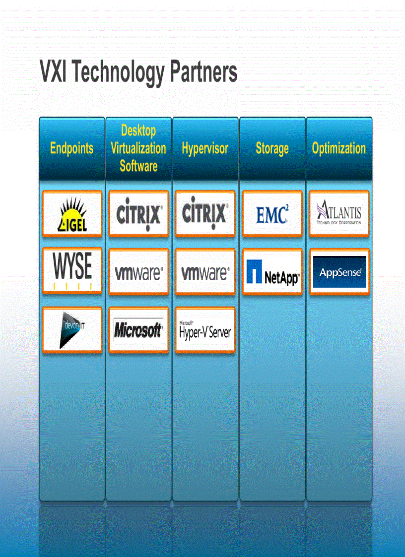 image for page The Business Case for Cisco Virtualization Experience Infrastructure Cisco VXI End to End System