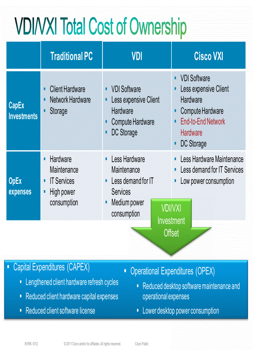 image for page The Business Case for Cisco Virtualization Experience Infrastructure Cisco VXI End to End System