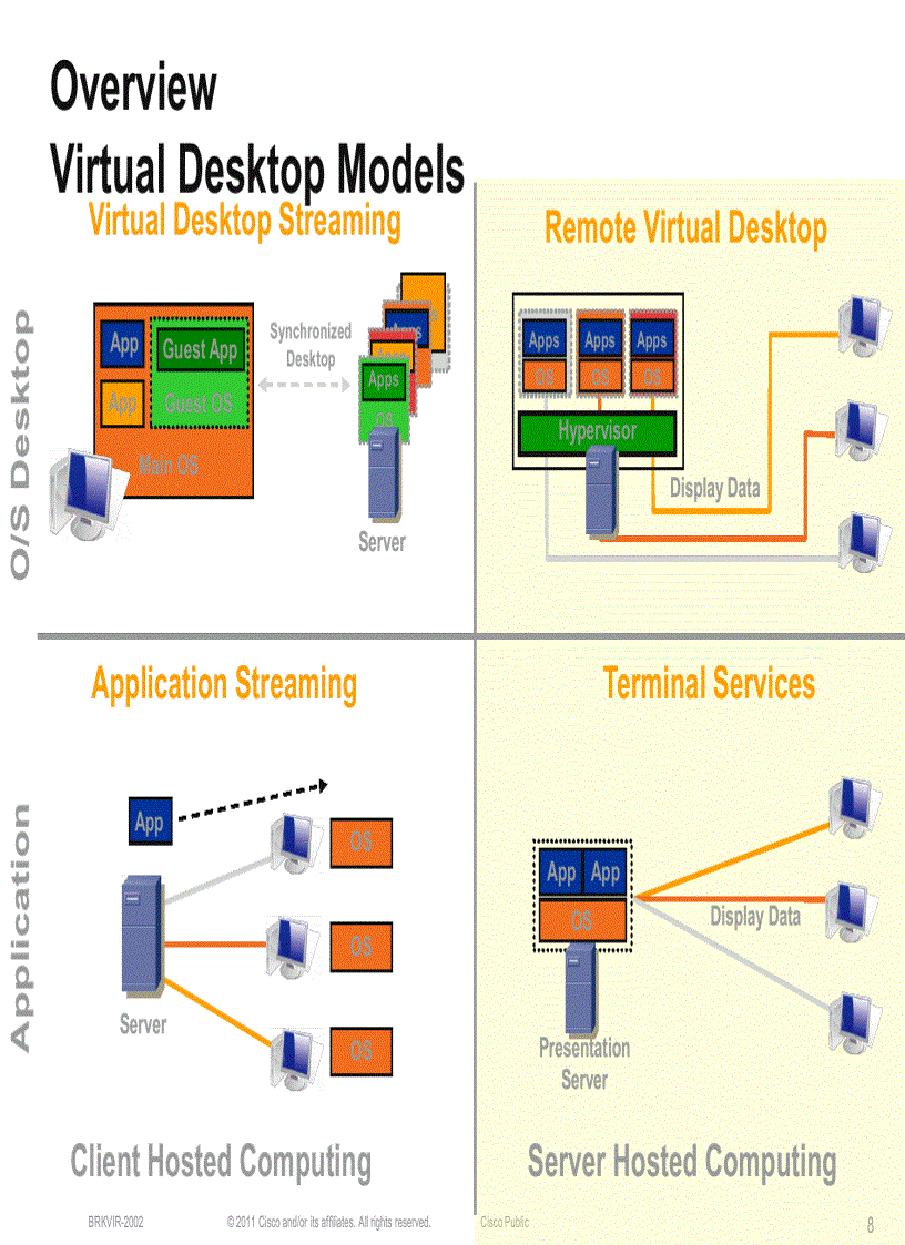 image for page Deploying Virtual Desktop Infrastructure