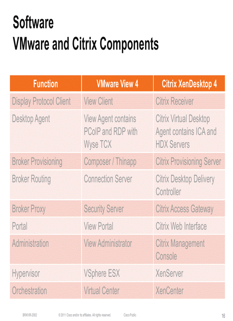image for page Deploying Virtual Desktop Infrastructure
