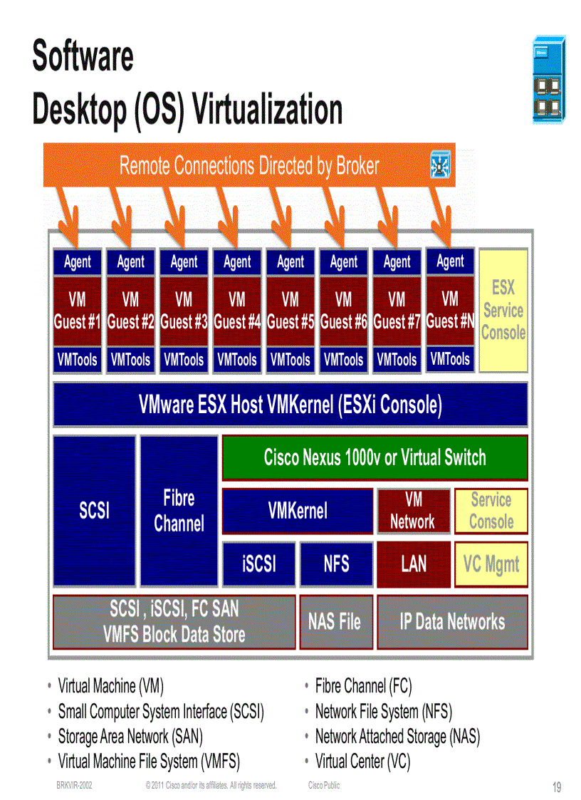image for page Deploying Virtual Desktop Infrastructure