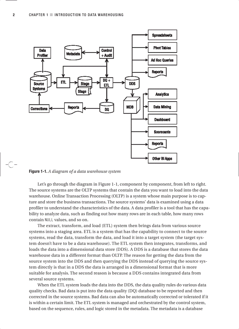 image for page Building a Data Warehouse With Examples in SQL Server