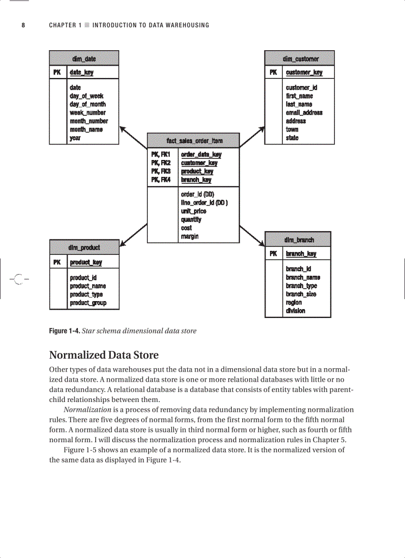 image for page Building a Data Warehouse With Examples in SQL Server