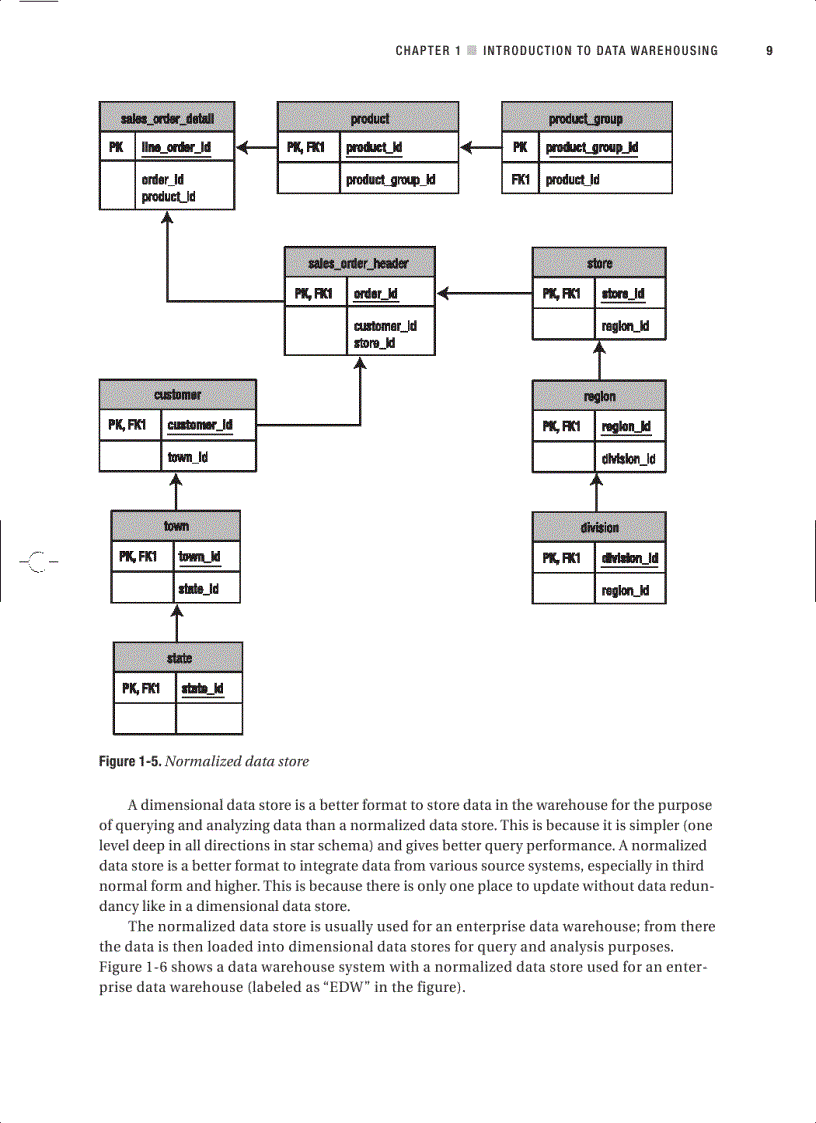 image for page Building a Data Warehouse With Examples in SQL Server