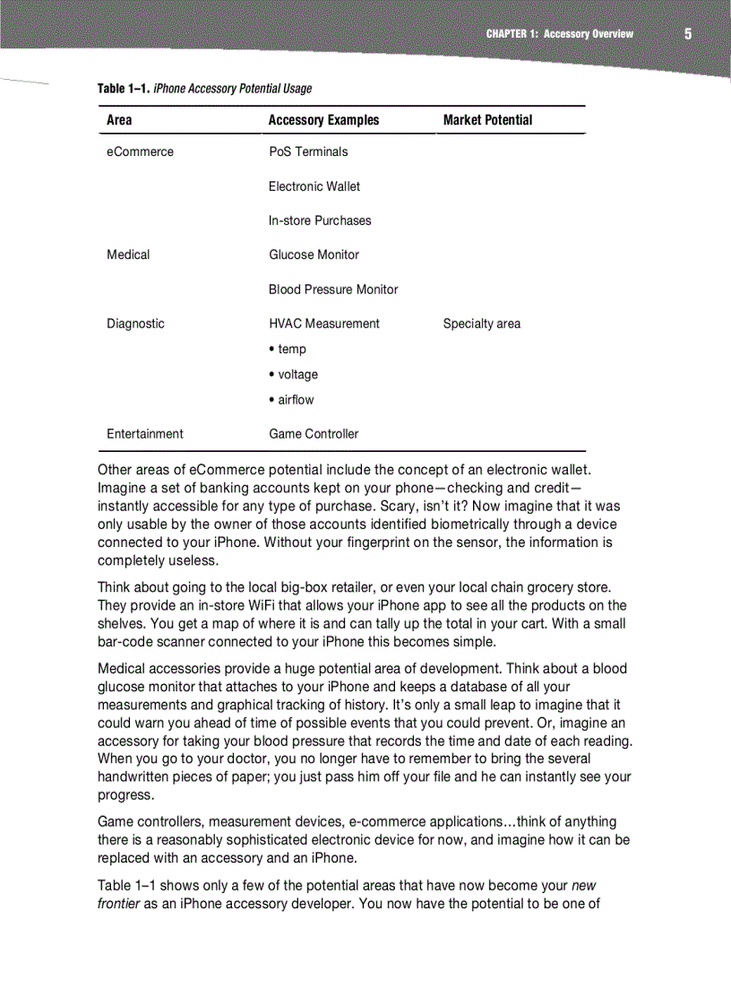 image for page Building iPhone OS Accessories Use the iPhone Accessories API to Control and Monitor Devices