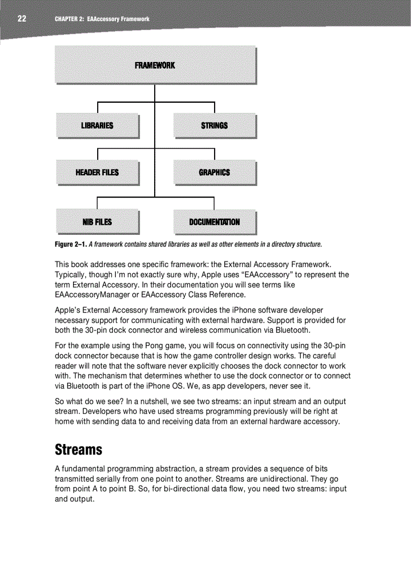 image for page Building iPhone OS Accessories Use the iPhone Accessories API to Control and Monitor Devices