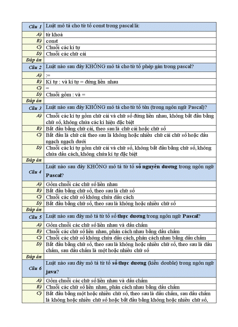 image for page Câu hỏi trắc nghiệm chương trình dịch