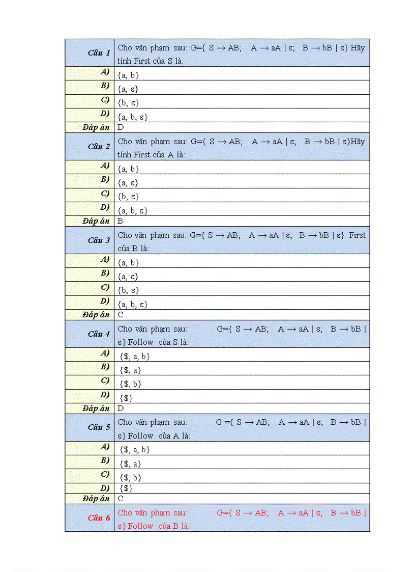image for page Đề chương trình dịch