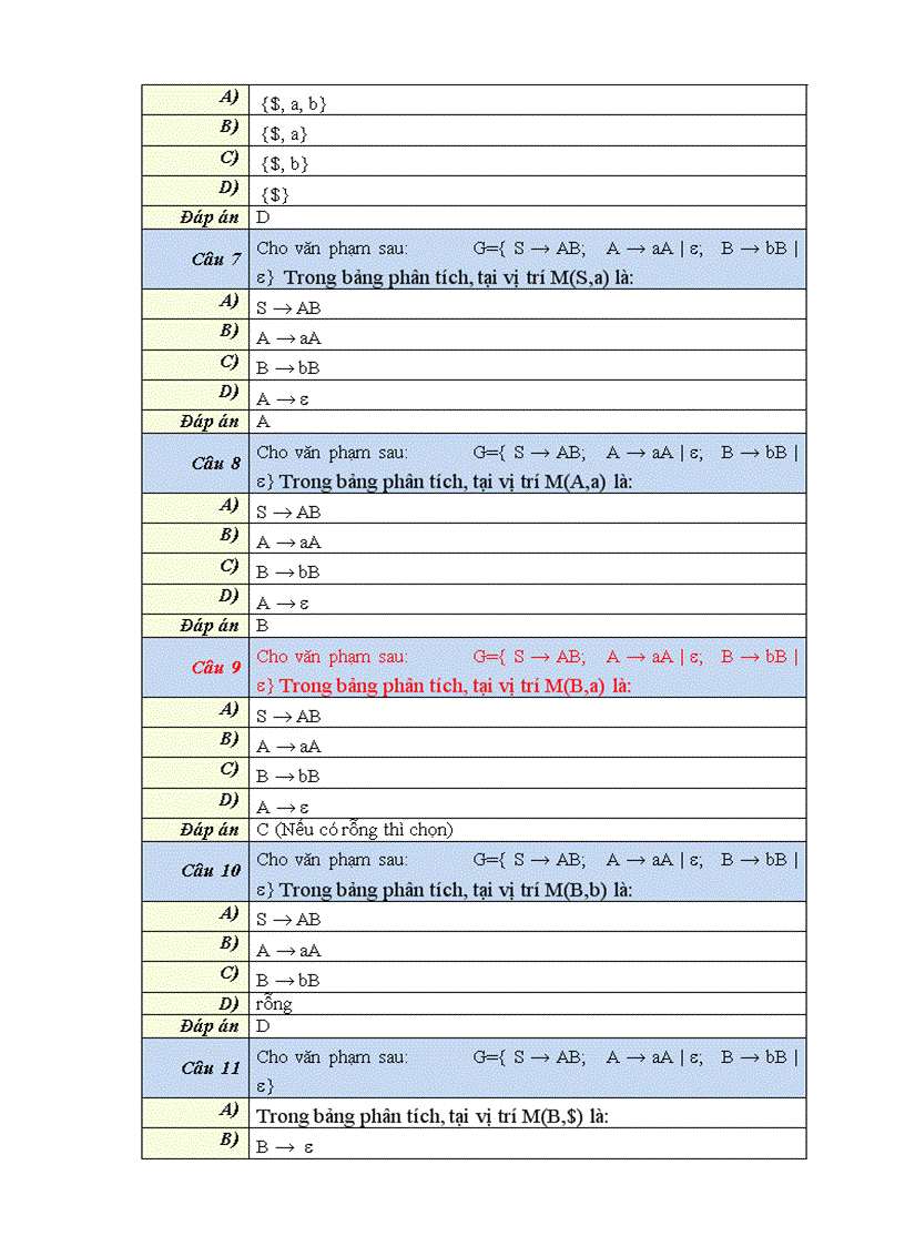 image for page Đề chương trình dịch