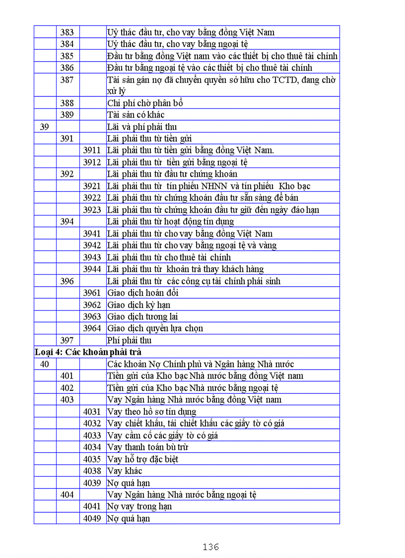 image for page Tổ chức công tác hạch toán kế toán trong ngân hàng kinh doanh 3