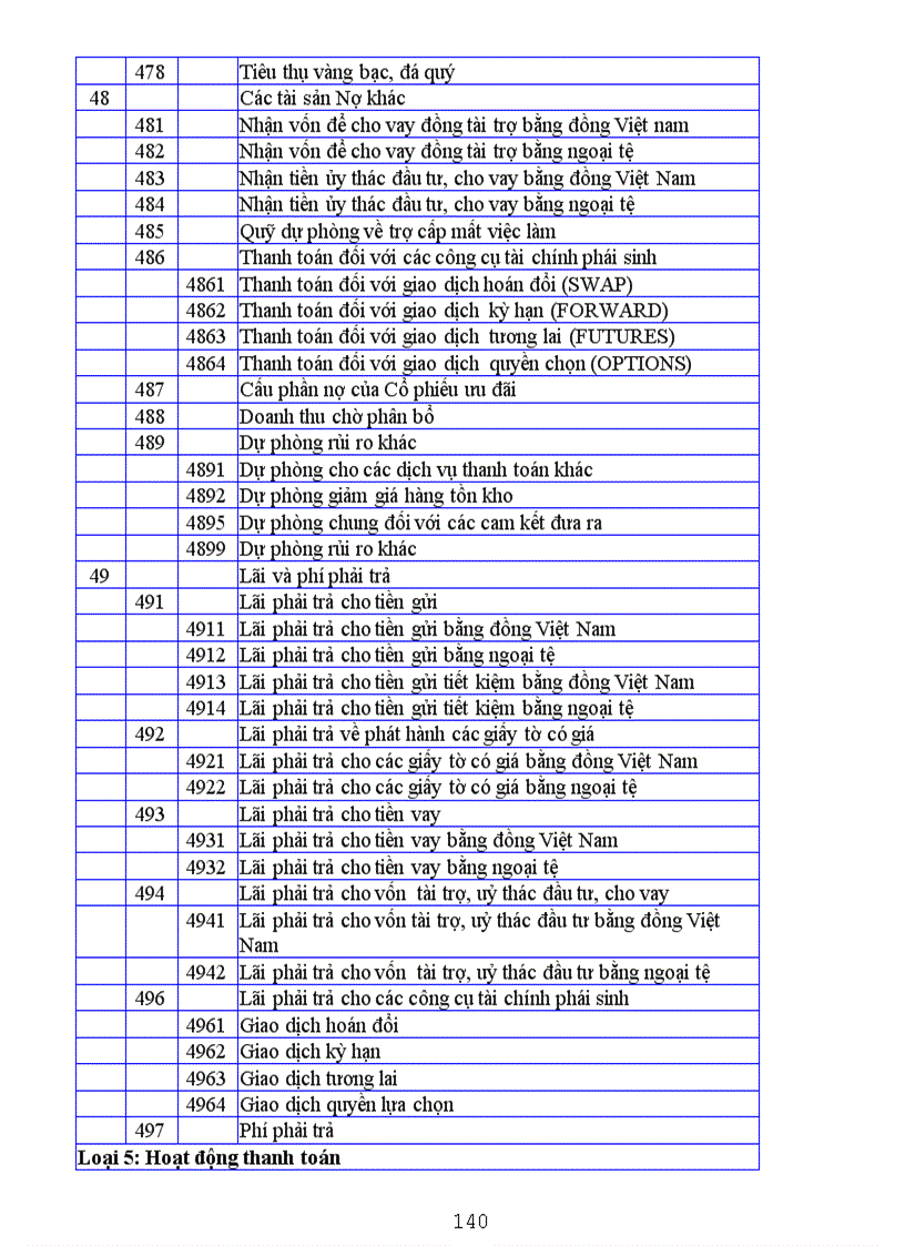 image for page Tổ chức công tác hạch toán kế toán trong ngân hàng kinh doanh 3