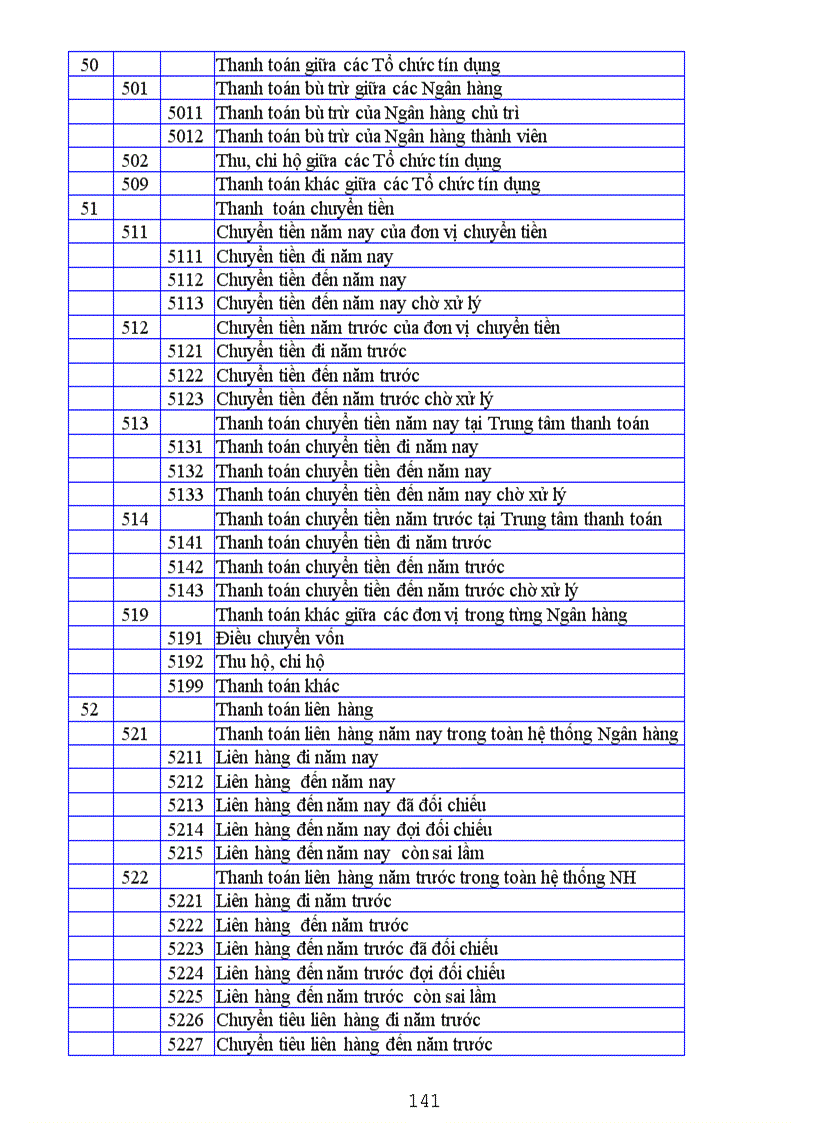 image for page Tổ chức công tác hạch toán kế toán trong ngân hàng kinh doanh 3