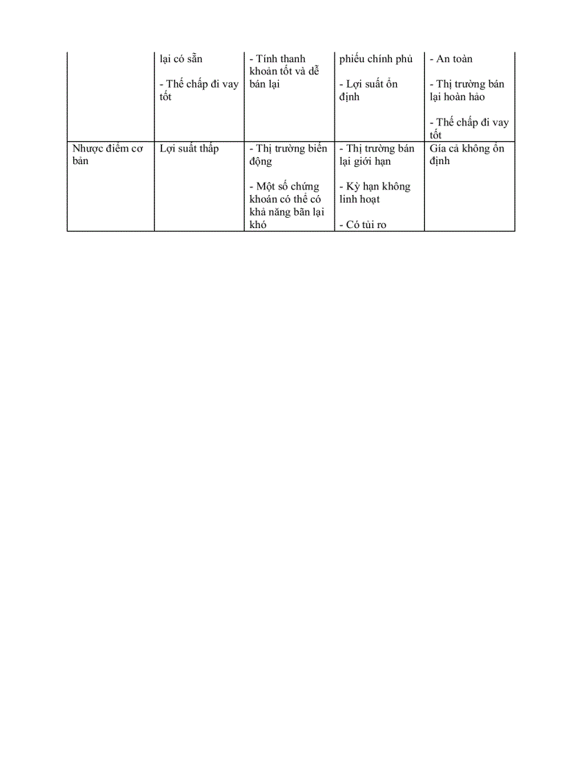 image for page Quản trị nghiệp vụ đầu tư của ngân hàng thương mại