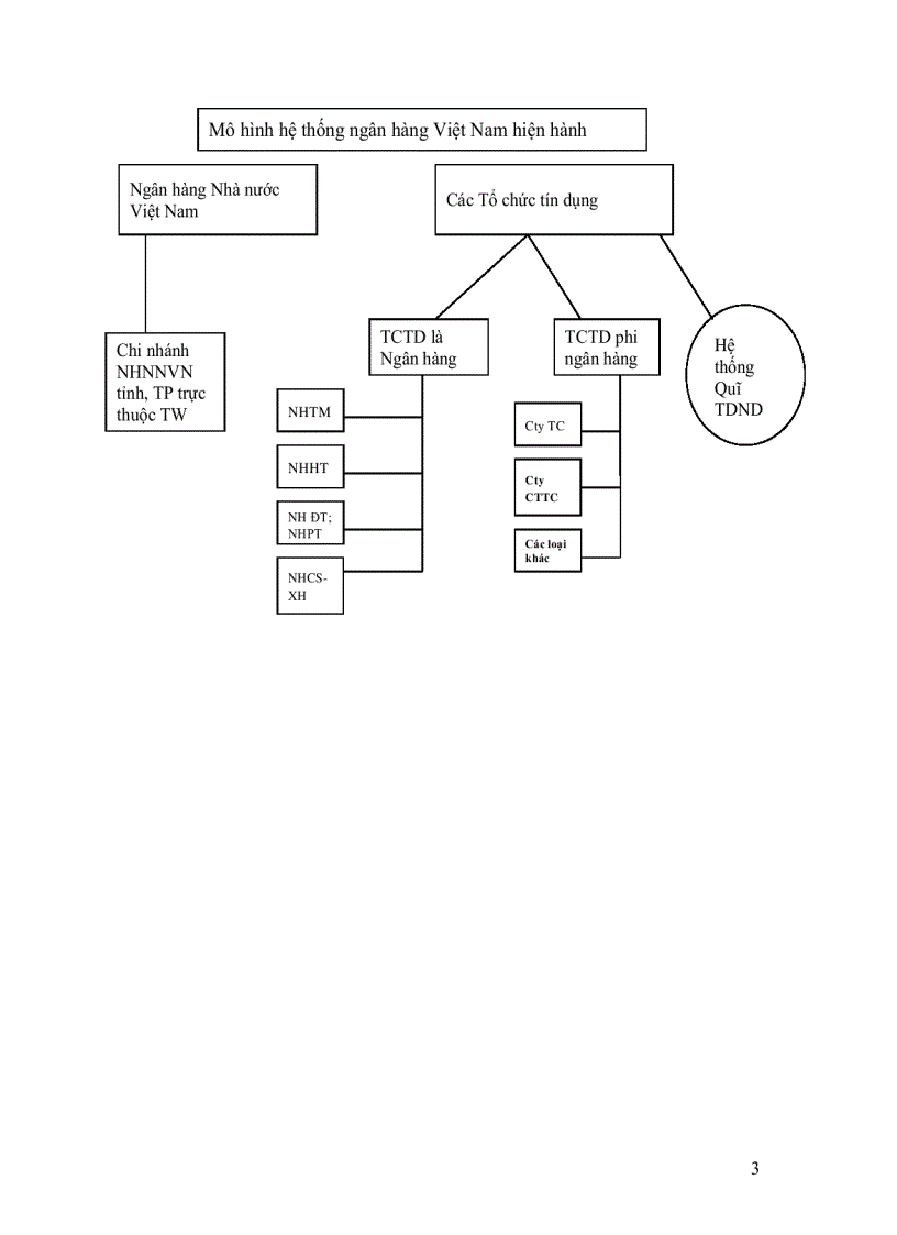 image for page Đề cương môn học luật ngân hàng