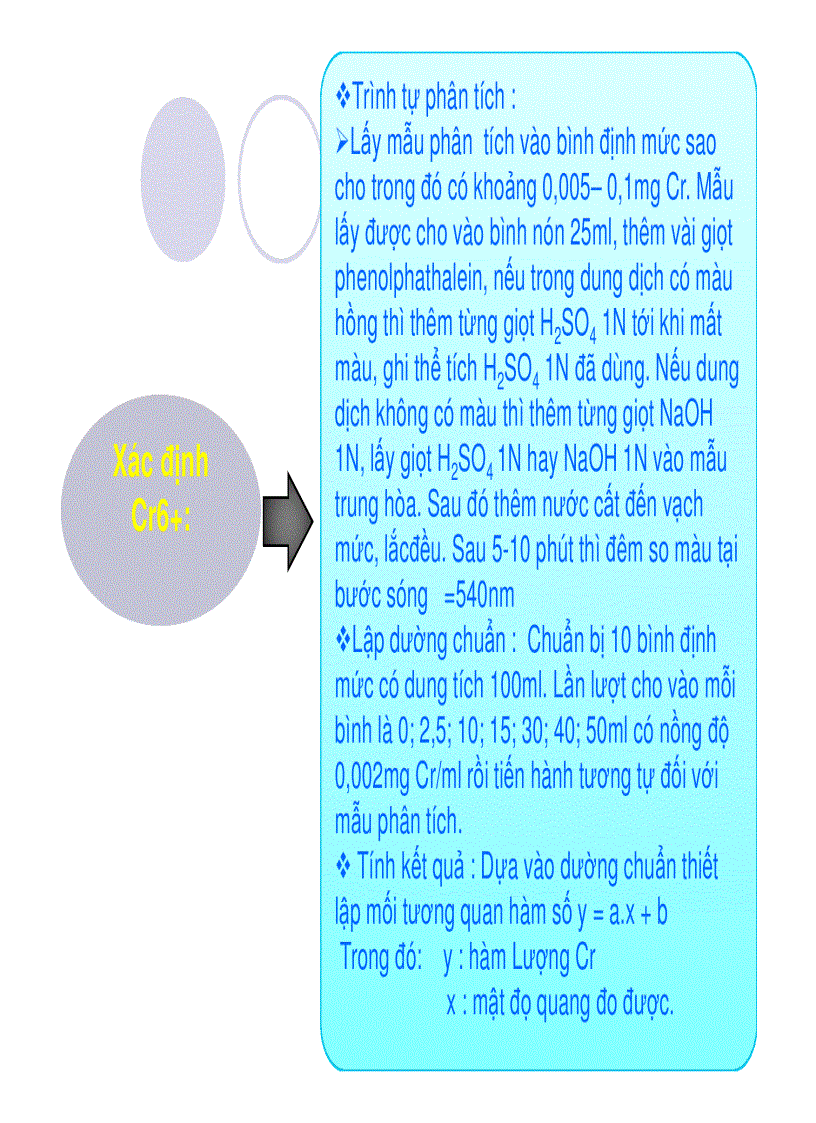 image for page Xác địnhhàm lượng crom và niken